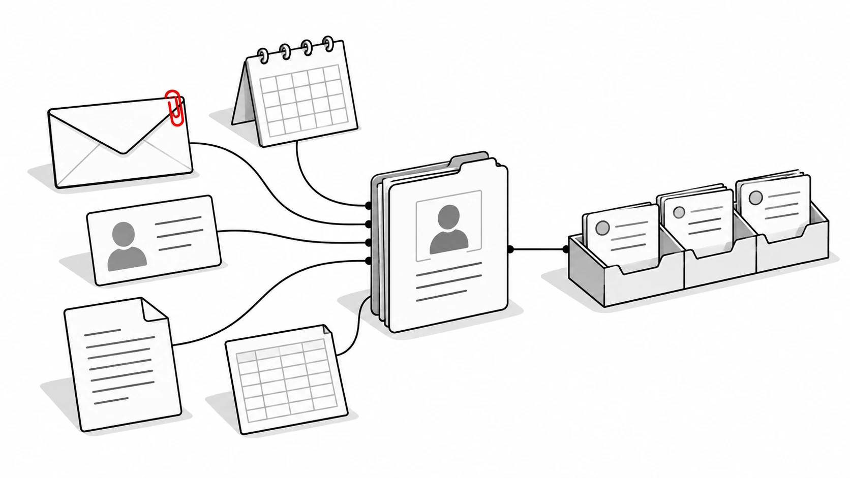 Email, calendar, contact, document, and spreadsheet cards connect into a shared customer dossier and an organized deal pipeline.